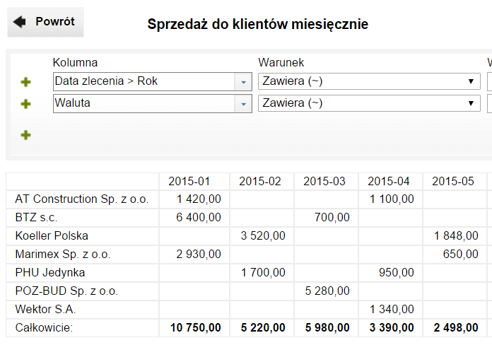 Raport sprzedaży miesięcznej